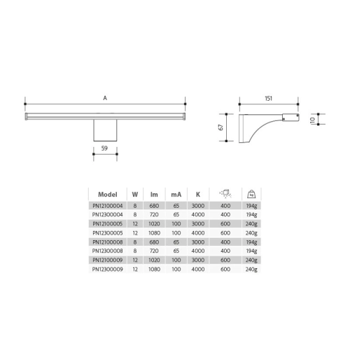 Koupelnové nástěnné LED svítidlo Panlux ELESAR PN12300009 (obrázek 3)