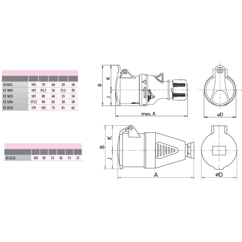 Spojka ETI ES 3253 32A/400V/5P IP44 004482005