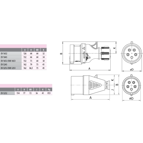 Vidlice ETI EV 1643 16A/400V/4p IP44 004482017