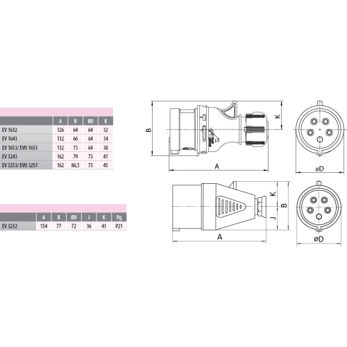 Vidlice ETI EV 3253 32A/400V/5p IP44 004482021