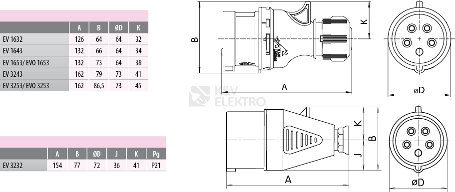 Obrázek produktu Vidlice ETI EV 3253 32A/400V/5p IP44 004482021 1