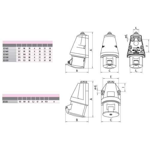 Zásuvka nástěnná ETI EZ 1653 16A/400V/5P IP44 004482036