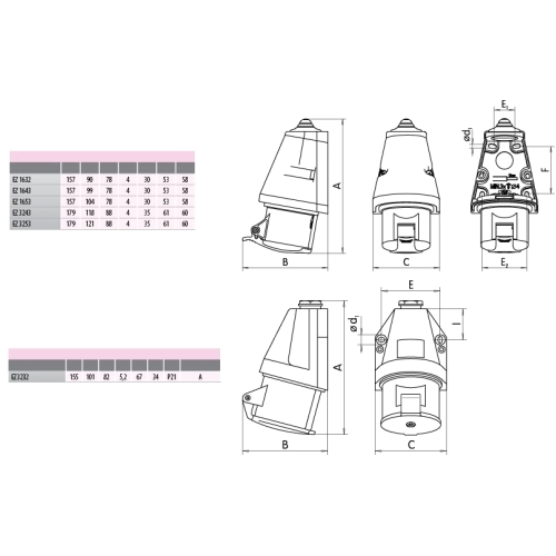 Zásuvka nástěnná ETI EZ 3253 32A/400V/5P IP44 004482039 (obrázek 2)