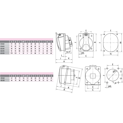 Zásuvka vestavná ETI EE 3253 32A/400V/5P IP54 004482081 (obrázek 3)