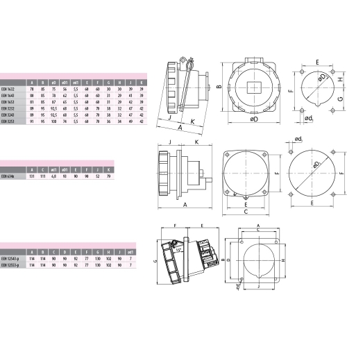 Zásuvka vestavná ETI EEH 3253 32A/400V/5P IP67 004482087