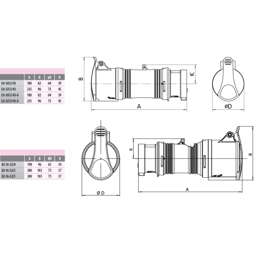 Adaptér/redukce ETI EA-3253/43 32A 5P/4P 004482117