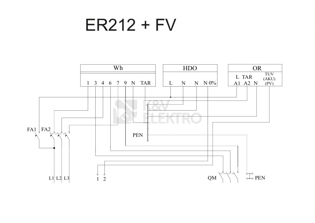 Obrázek produktu  Elektroměrový rozvaděč pro fotovoltaiku ESTA ER 212/NKP7P FVE S3/4 11077 pro ČEZ, EGD (E.ON) 2