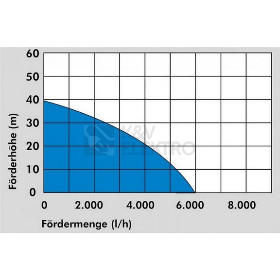 Obrázek produktu Ponorné tlakové čerpadlo Güde GDT 1200 94240 3