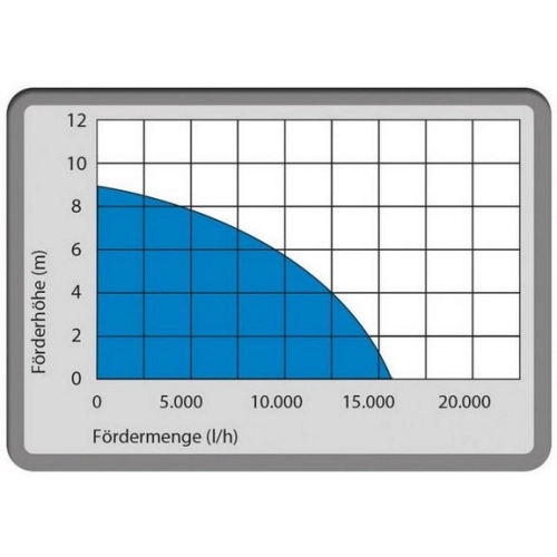 Kombinované ponorné čerpadlo Güde GS 750.1 94600 (obrázek 3)