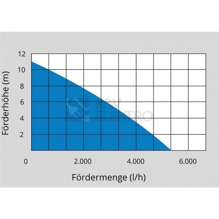 Obrázek produktu Ponorné čerpadlo do sudu Güde GFP 5201 94649 4