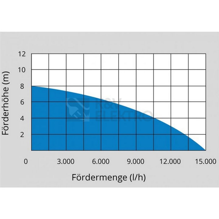 Obrázek produktu Ponorné čerpadlo Güde GS 750.1 INOX 94679 3