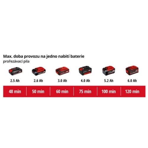 Aku řetězová pilka na větve 20cm / nůžky na živý plot 40cm na tyči Einhell GE-HC 18 Li T-Solo 3410800 bez nabíječky a baterie (obrázek 5)