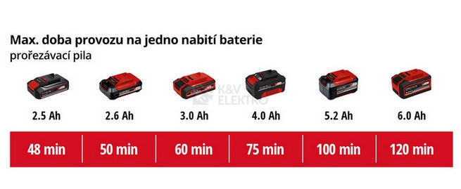 Obrázek produktu Aku řetězová pilka na větve 20cm / nůžky na živý plot 40cm na tyči Einhell GE-HC 18 Li T-Solo 3410800 bez nabíječky a baterie 5