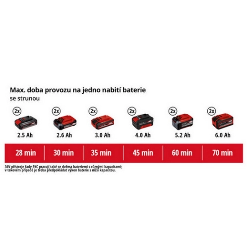 Aku křovinořez 30cm Einhell AGILLO 36/255 BL-Solo 3411320 bez nabíječky a baterie (obrázek 3)