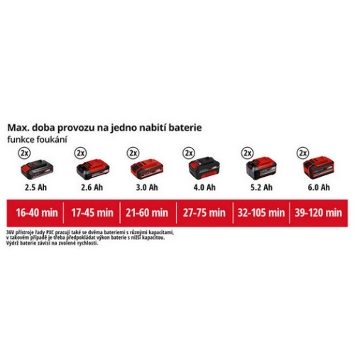 Aku vysavač listí Einhell GE-CL 36 Li E-Solo 3433600 45L bez nabíječky a baterie (obrázek 7)