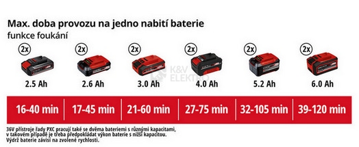 Obrázek produktu Aku vysavač listí Einhell GE-CL 36 Li E-Solo 3433600 45L bez nabíječky a baterie 2