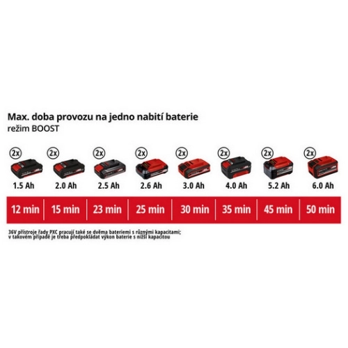 Aku zahradní čerpadlo Einhell AQUINNA 36/30 4180400 (obrázek 4)