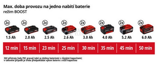 Obrázek produktu Aku zahradní čerpadlo Einhell AQUINNA 36/30 4180400 3