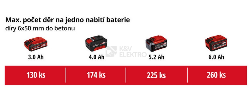 Obrázek produktu Aku vrtací kladivo SDS-plus Einhell HEROCCO 4513900 bez nabíječky a baterie 1