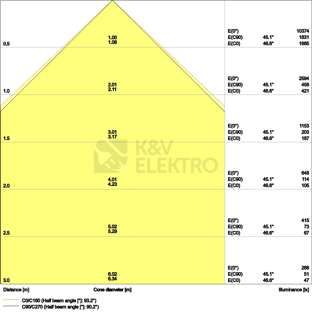 Obrázek produktu LED panel LEDVANCE Compact 1200x600mm 53W/4000K neutrální bílá UGR<19 3