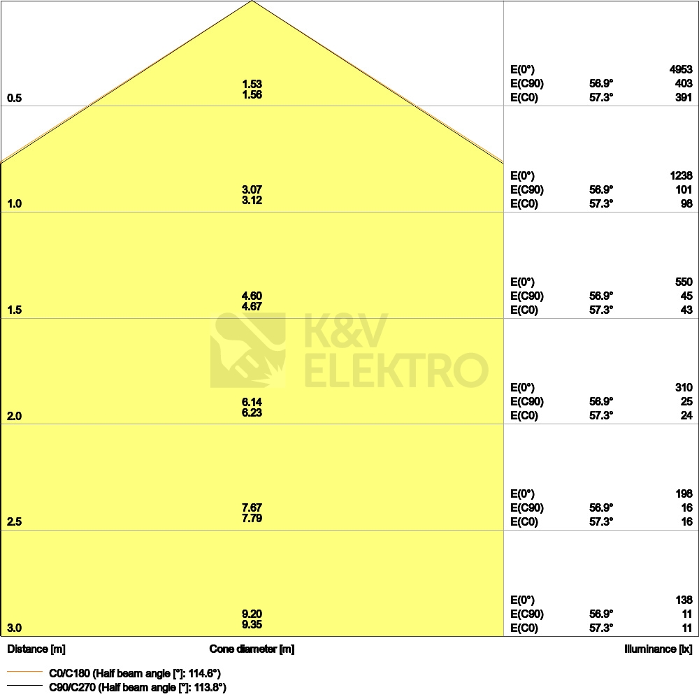 Obrázek produktu LED panel LEDVANCE Compact 600x600mm 33W/4000K neutrální bílá UGR<19 3