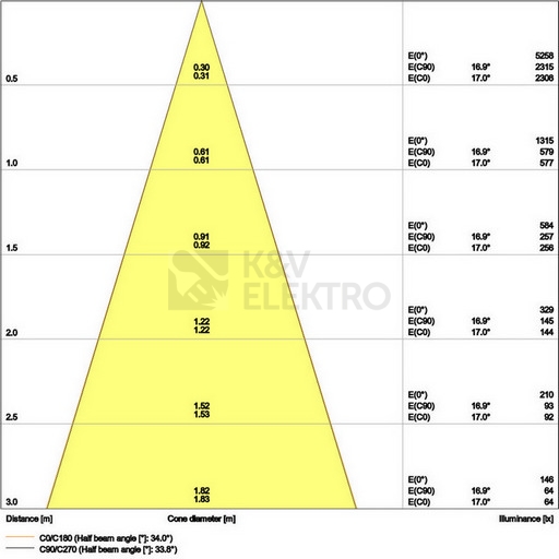 Obrázek produktu Podhledové LED svítidlo LEDVANCE SPOT FIX bílé 8W 3000K CRI90 36° stmívatelné 3