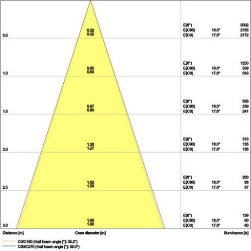 Podhledové LED svítidlo LEDVANCE SPOT ADJUST bílé 8W 3000K CRI90 36° stmívatelné (obrázek 7)
