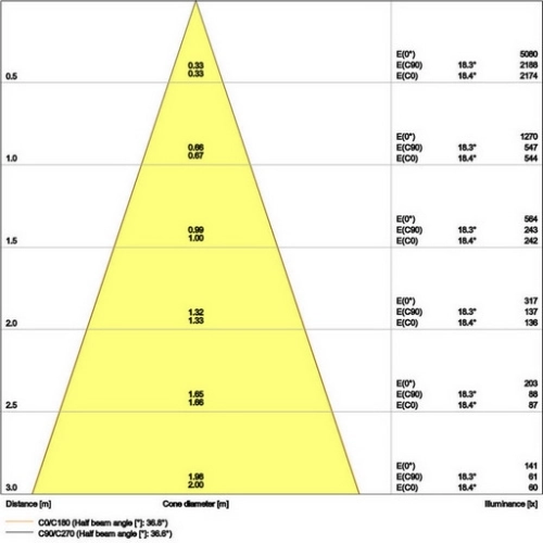 Podhledové LED svítidlo LEDVANCE SPOT ADJUST bílé 8W 4000K CRI90 36° stmívatelné (obrázek 3)