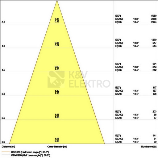 Obrázek produktu Podhledové LED svítidlo LEDVANCE SPOT ADJUST bílé 8W 4000K CRI90 36° stmívatelné 3