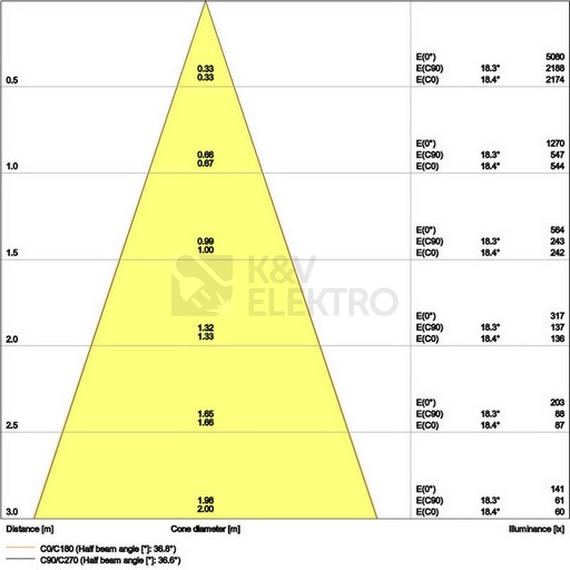 Obrázek produktu Podhledové LED svítidlo LEDVANCE SPOT ADJUST bílé 8W 4000K CRI90 36° stmívatelné 3