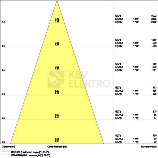 Obrázek produktu Podhledové LED svítidlo LEDVANCE SPOT ADJUST stříbrné 8W 3000K CRI90 36° stmívatelné 3