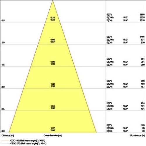 Podhledové LED svítidlo LEDVANCE SPOT DARKLIGHT UGR<19 černé 8W 3000K CRI90 36° stmívatelné (obrázek 6)
