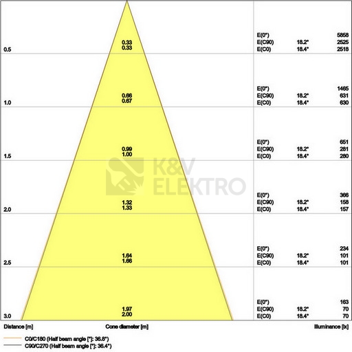 Obrázek produktu Podhledové LED svítidlo LEDVANCE SPOT DARKLIGHT UGR<19 černé 8W 3000K CRI90 36° stmívatelné 3