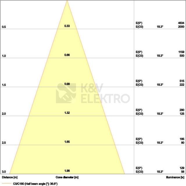 Obrázek produktu Podhledové LED svítidlo LEDVANCE SPOT AIR FIX IP65 bílé 6W 4000K CRI90 36° stmívatelné 3