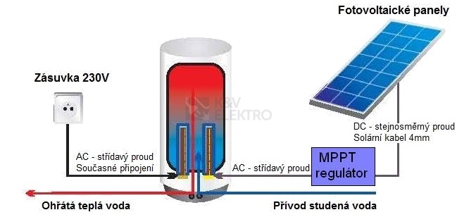 Obrázek produktu  MPP regulátor a střídač pro ohřev vody z fotovoltaických panelů MARKO D 3kW 2