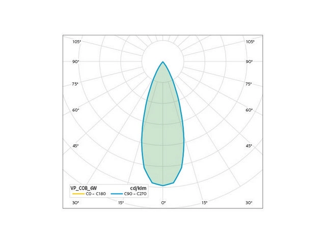 Podhledové LED svítidlo Panlux VP COB 6W 3000K bílá černá PN14100052 (obrázek 3)