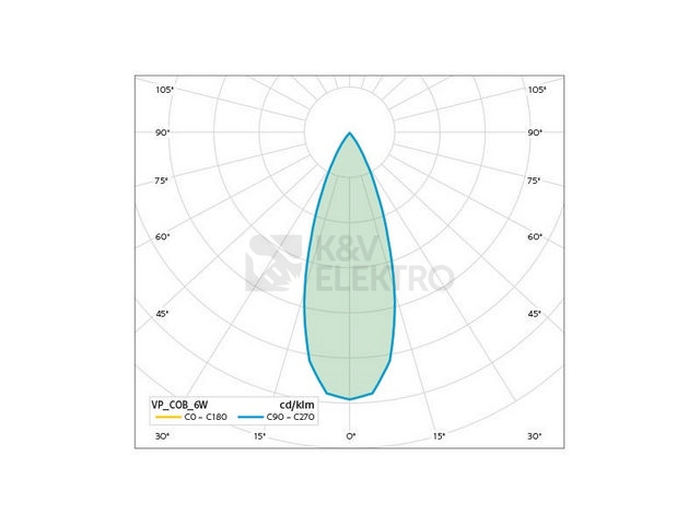 Obrázek produktu Podhledové LED svítidlo Panlux VP COB 6W 3000K bílá PN14100054 6