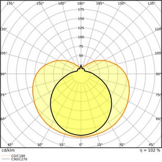 LED trubice zářivka LEDVANCE SubstiTUBE T8 EM/230V 72cm 7W (16W) 3000K (obrázek 5)