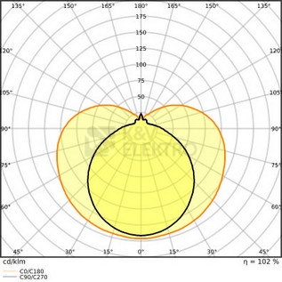 Obrázek produktu LED trubice zářivka LEDVANCE SubstiTUBE T8 EM/230V 72cm 7W (16W) 3000K 4
