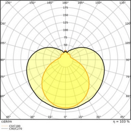 LED trubice zářivka LEDVANCE SubstiTUBE T8 EM/230V 90cm 10W (30W) 3000K (obrázek 5)