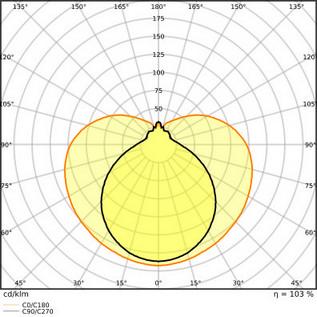 LED trubice zářivka LEDVANCE SubstiTUBE Value T8 EM/230V 90cm 10W (30W) 6500K (obrázek 5)
