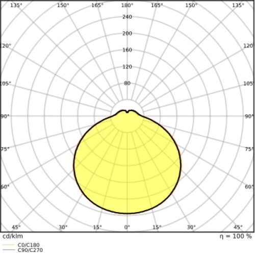LED svítidlo LEDVANCE SF Square 24W 4000K 330mm IP44 (obrázek 7)