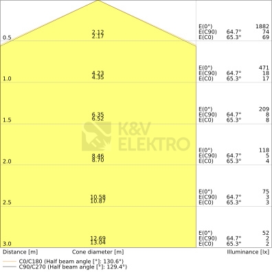 Obrázek produktu LED svítidlo LEDVANCE SF Square 24W 3000K 330mm IP44 s pohybovým čidlem 6