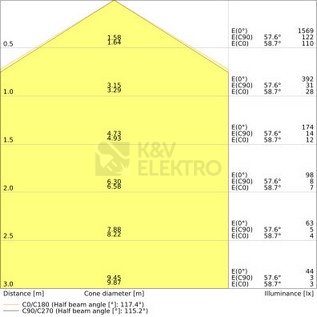 Obrázek produktu LED kruhová zářivková trubice T9 G10q LEDVANCE SubstiTUBE 11W (22W) teplá bílá (3000K) 4