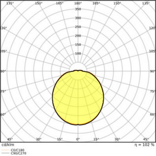 LED kruhová zářivková trubice T9 G10q LEDVANCE SubstiTUBE 11W (22W) neutrální bílá (4000K)
