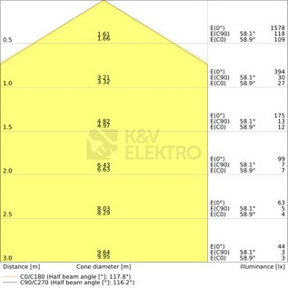 Obrázek produktu LED kruhová zářivková trubice T9 G10q LEDVANCE SubstiTUBE 11W (22W) neutrální bílá (4000K) 3