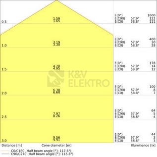 Obrázek produktu LED kruhová zářivková trubice T9 G10q LEDVANCE SubstiTUBE 11W (22W) studená bílá (6500K) 3