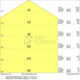 Obrázek produktu LED kruhová zářivková trubice T9 G10q LEDVANCE SubstiTUBE 18,3W (32W) neutrální bílá (4000K) 3