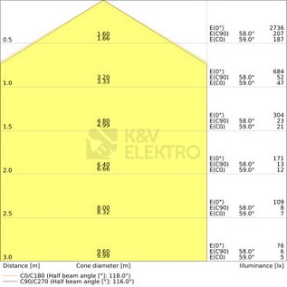 Obrázek produktu LED kruhová zářivková trubice T9 G10q LEDVANCE SubstiTUBE 18,3W (32W) studená bílá (6500K) 3