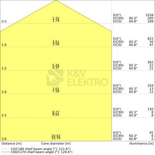 Obrázek produktu LED kruhová zářivková trubice T9 G10q LEDVANCE SubstiTUBE 24W (40W) studená bílá (6500K) 3